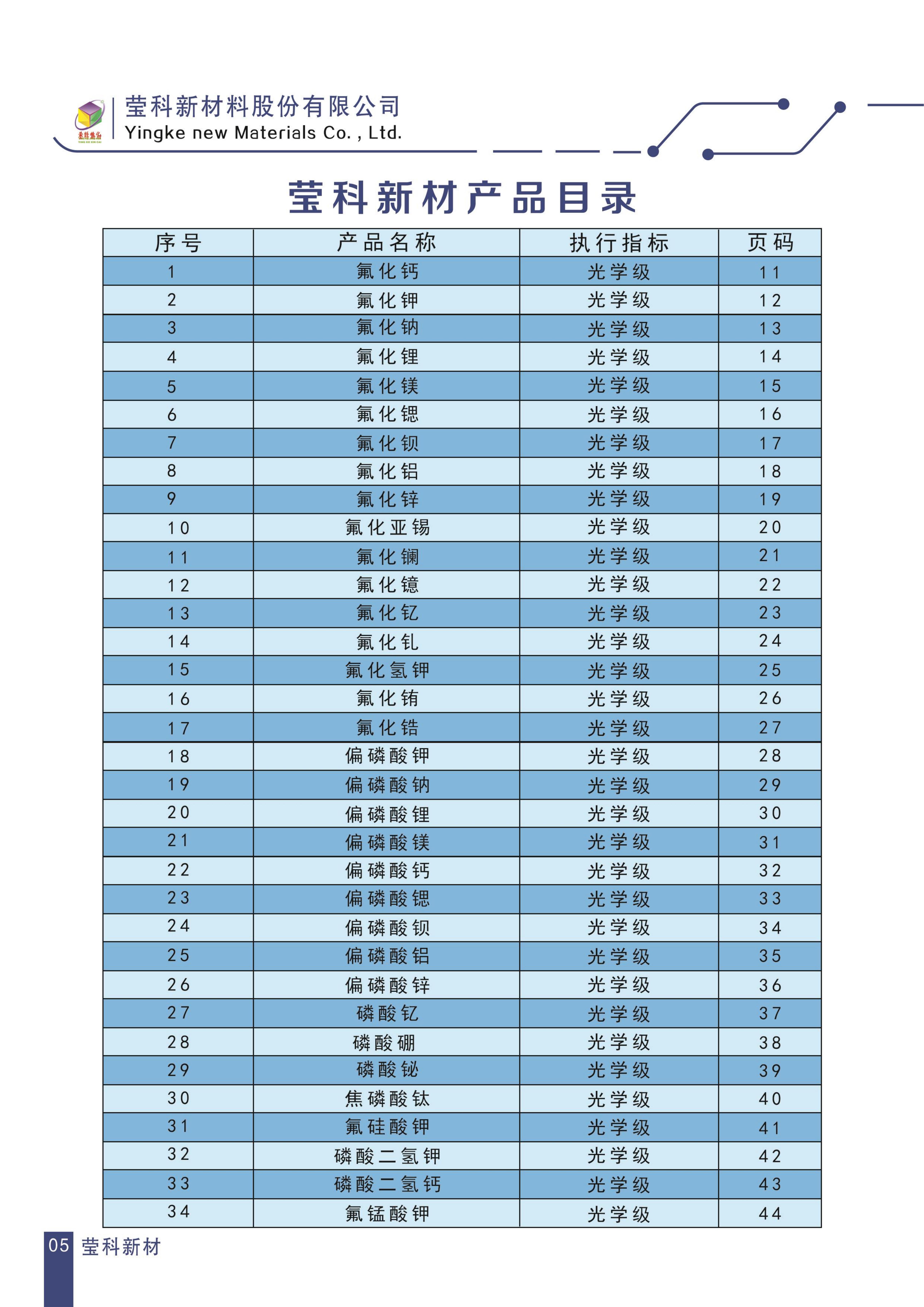 莹科新材料光学产品目录表_05.jpg